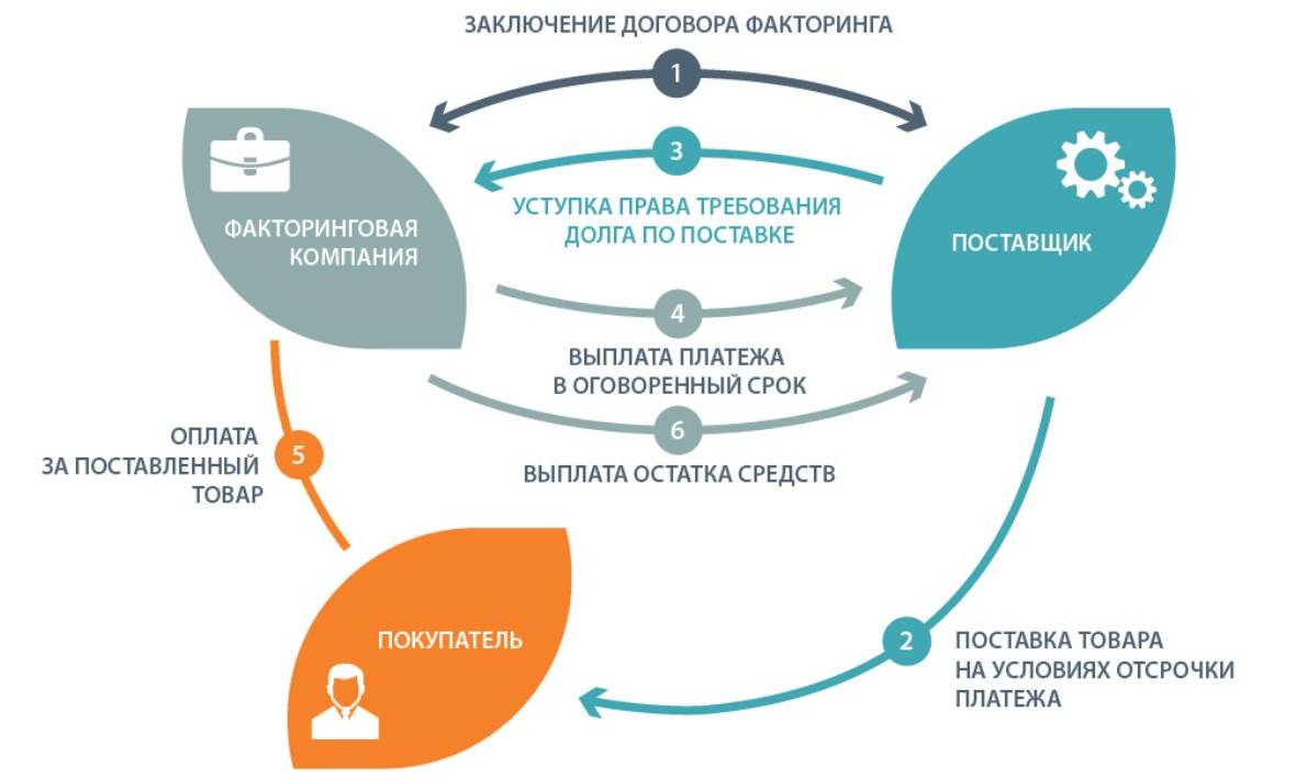 Информационный центр по факторингу - Микрокредитная компания 